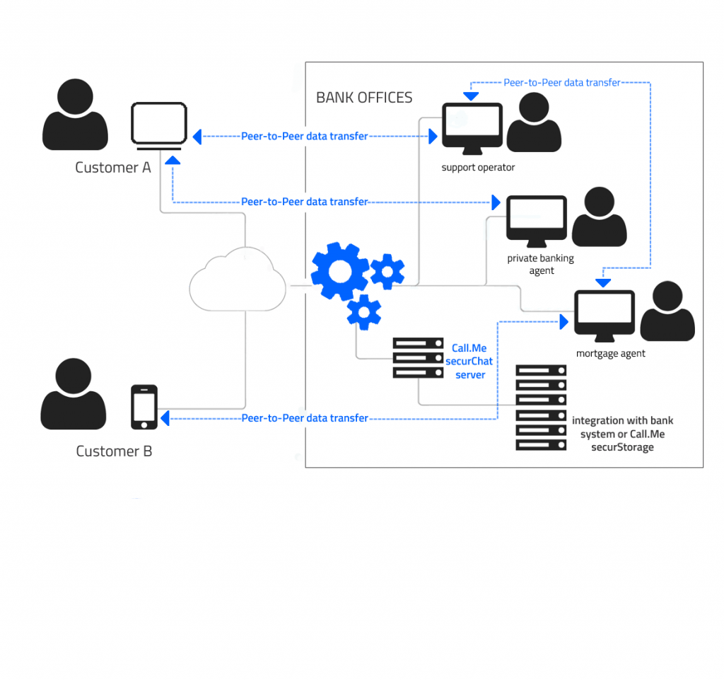 securCall