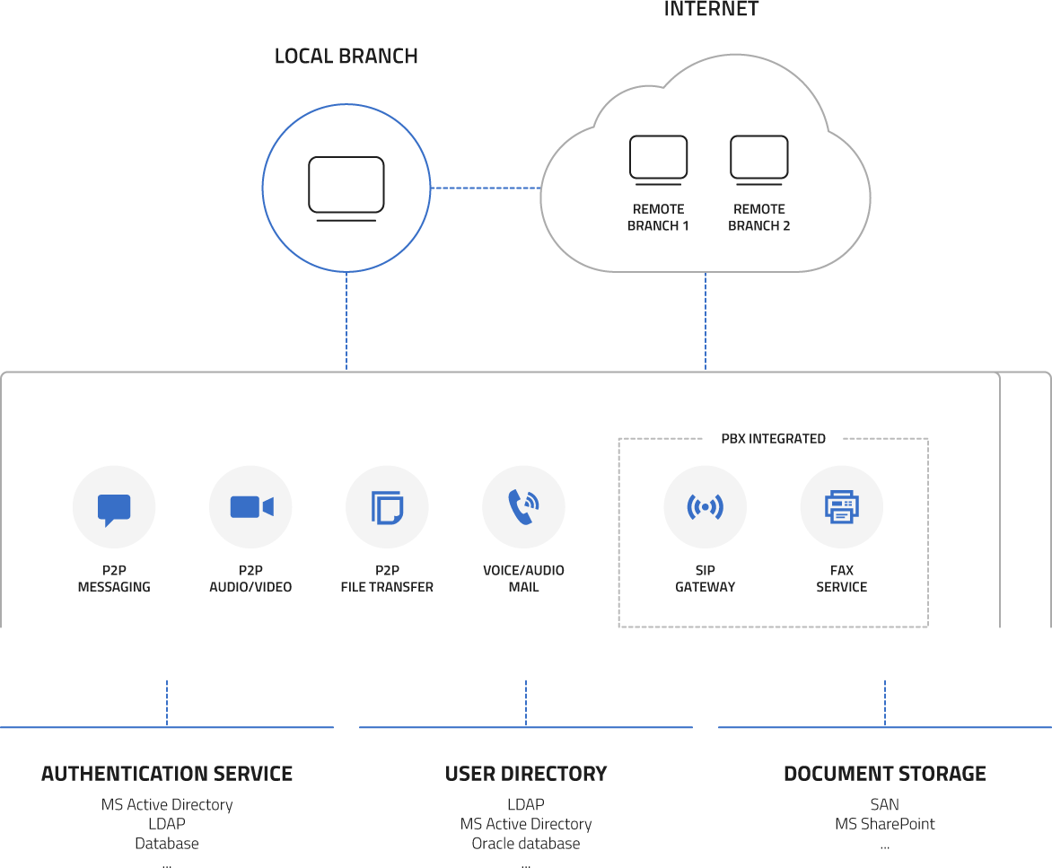 appliance schema